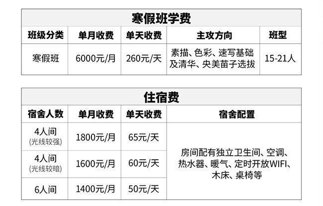 寒假美术集训班会花多少钱（寒假班学费、住宿费）