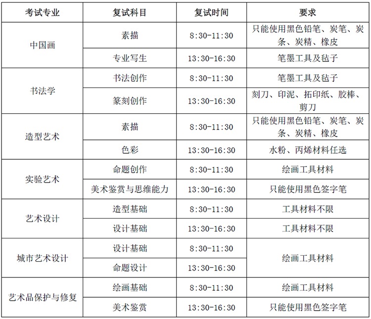 2021年央美各专业线下复试考试工具要求