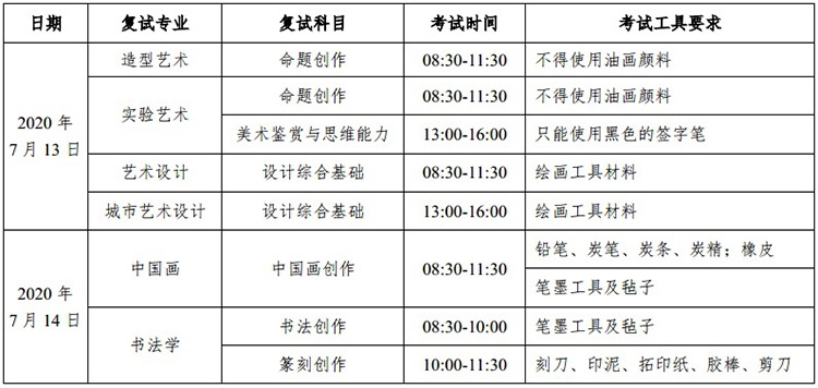 复试所需要的工具