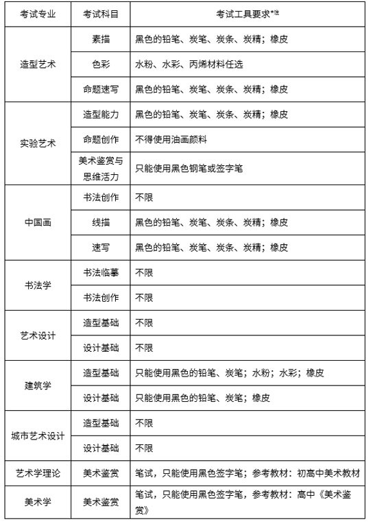 央美考试绘画工具要求