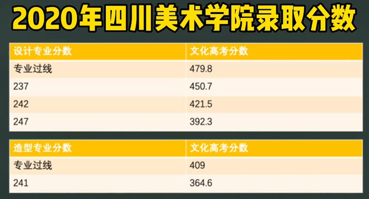 考四川美术学院录取分数线