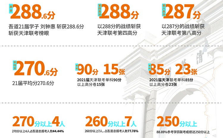 天津美术集训画室成绩