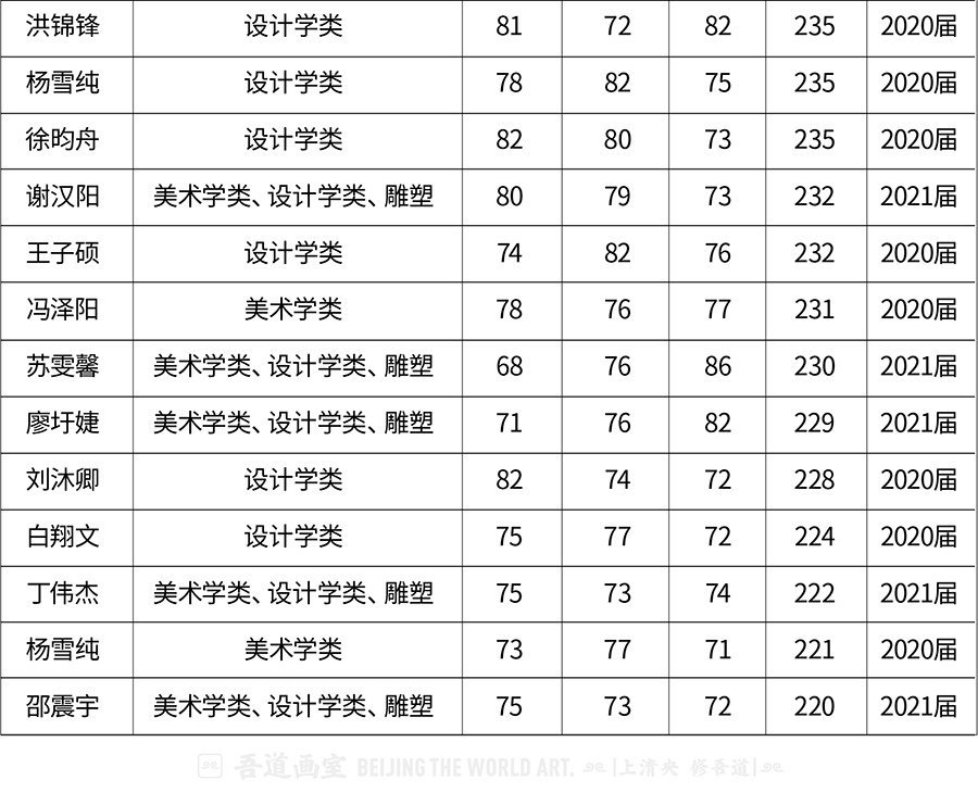 西安美术学院校考合格证名单（3）
