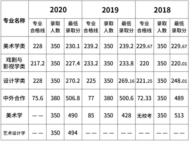 湖美历届录取情况