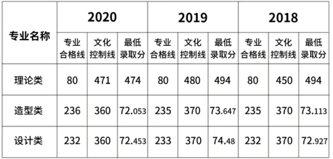 西美历届录取情况