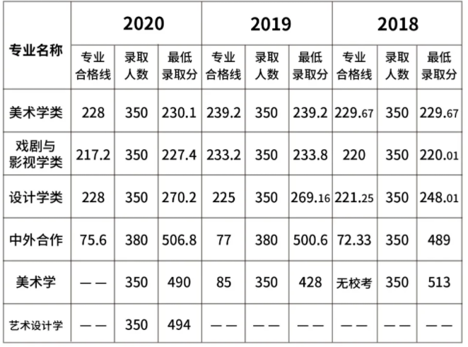 鲁美历届录取情况