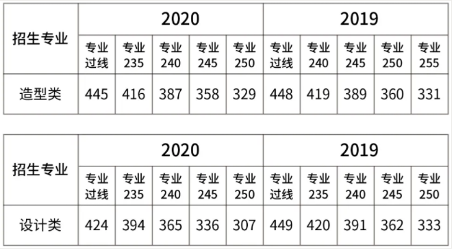 广美对应文化分