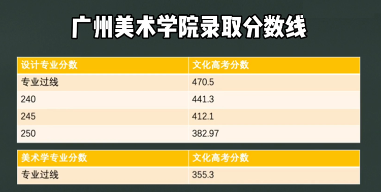 考广州美院文化课要多少分(1)