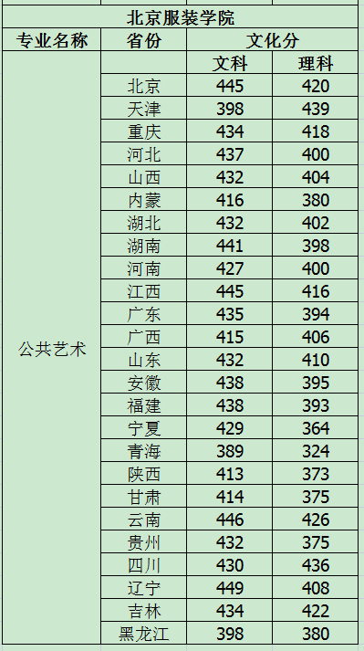 考北服文化课要多少分（11）