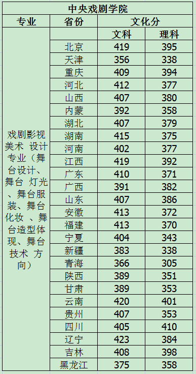 中戏戏剧影视美术设计文化分