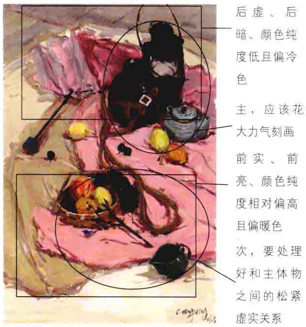 画色彩静物需要注意什么（7）