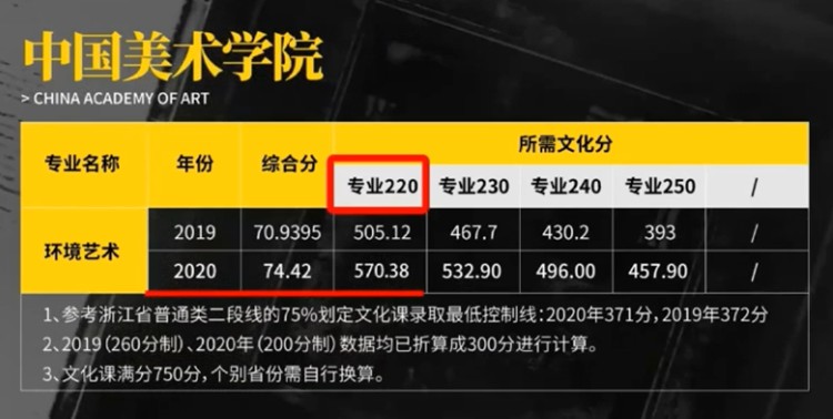 中国美院环艺专业考多少分能上（3）