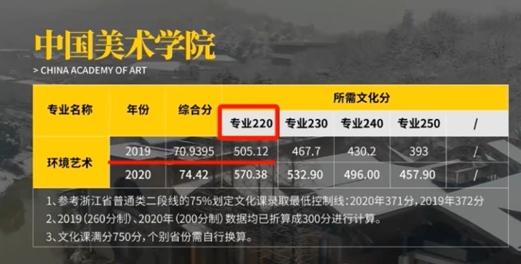 中国美院环艺专业考多少分能上（2）