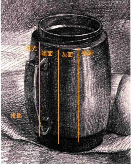素描红酒瓶-保温杯和水果的表现分析（1）
