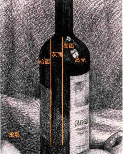 素描红酒瓶-保温杯和水果的表现分析（2）